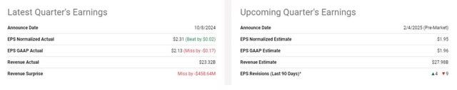 Pepsi Earnings Overview