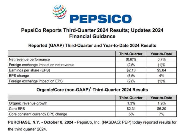 Pepsico 8K Filing Overview Table