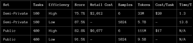 arc benchmark scores