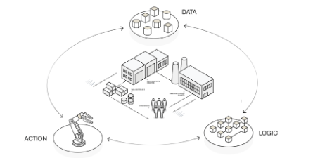 Platform Overview