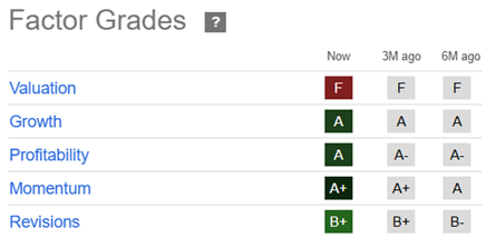 Quant Rating