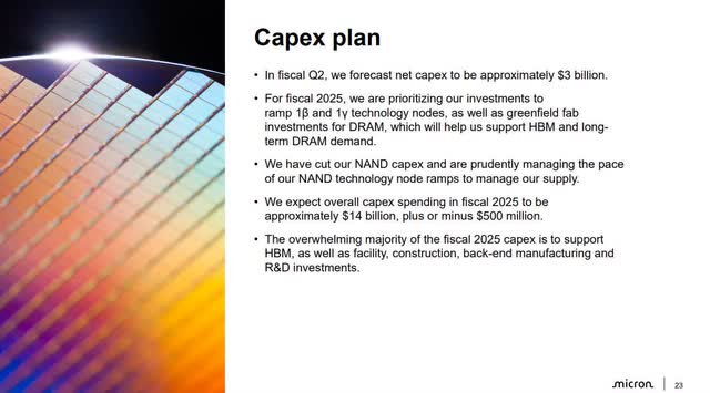 The image shows Micron's CapEx Plan