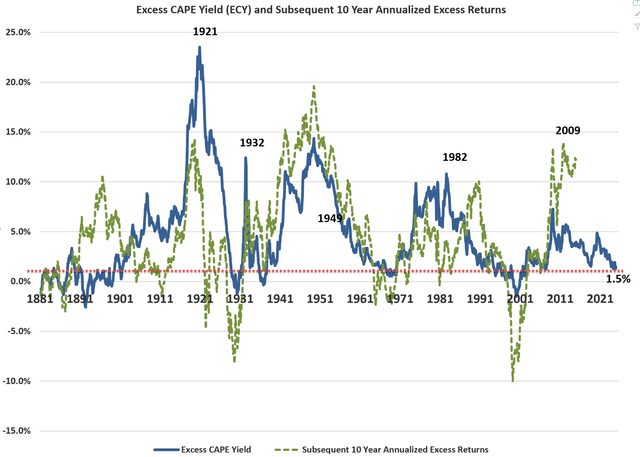 A graph of a stock market Description automatically generated with medium confidence