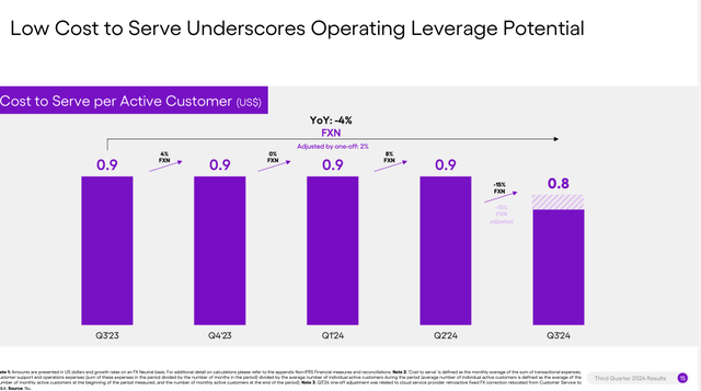 Q3 2024 Investor Presentation