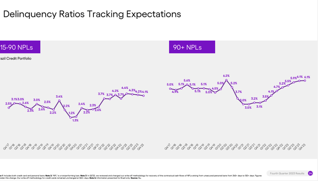 Q4 2024 Investor Presentation