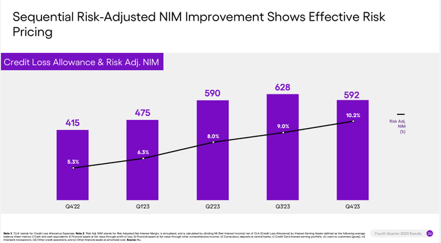 Q4 2024 Investor Presentation