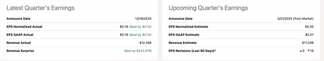 Seeking Alpha earnings