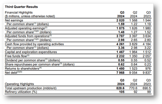 Q3 results