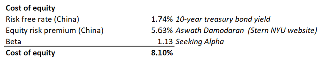 DT Invest