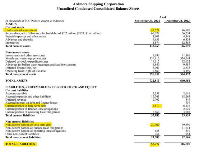 Q3-24 Balance Sheet