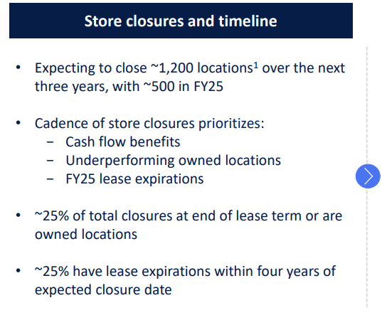 Can Walgreens Overcome Its Challenges Rating Upgrade Nasdaq Wba