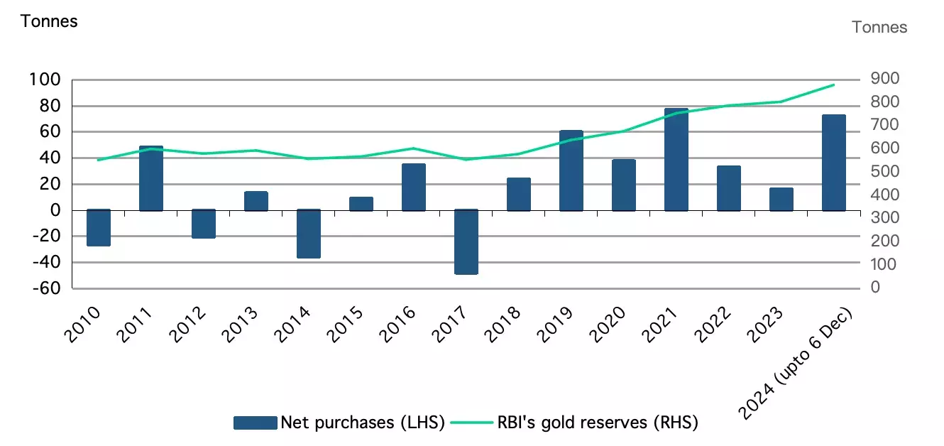 India Gold Market Update: Investment Demand Shines | Seeking Alpha