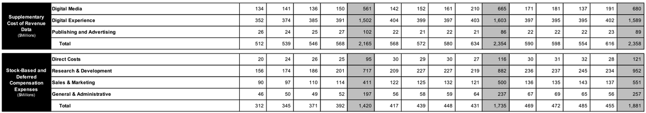 Fig 6: Quarterly Revenue Segment Distribution