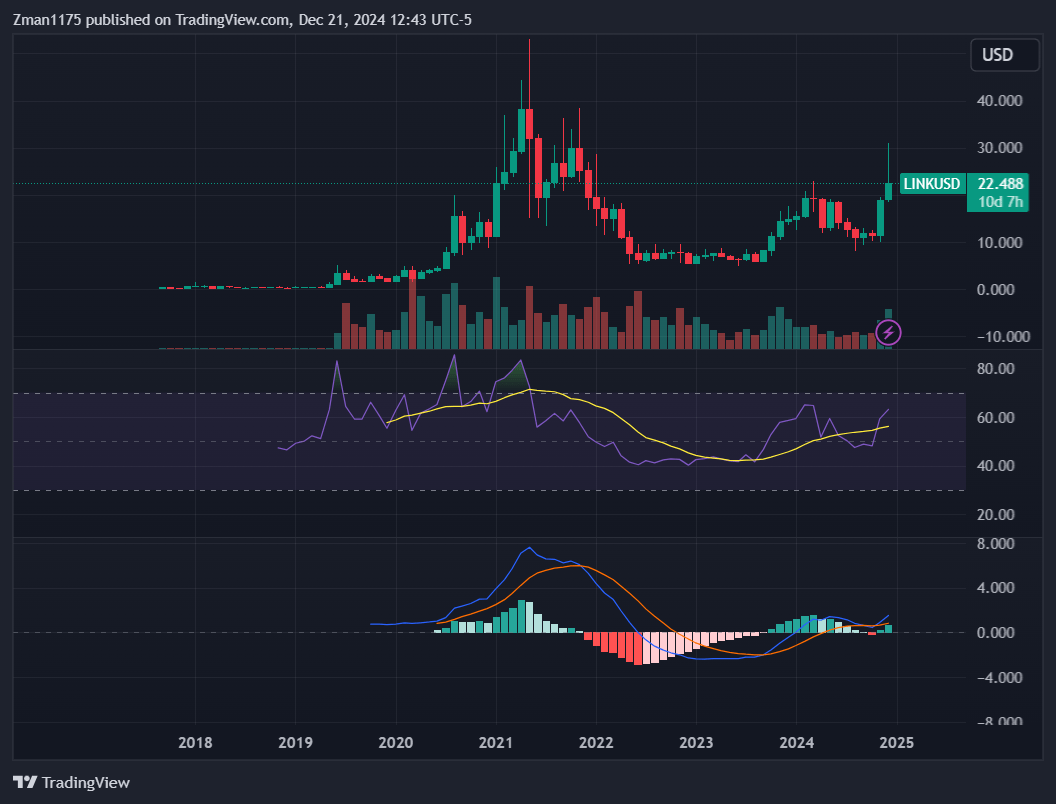 ChainLink USD: Likely To Ride The Crypto Wave In 2025 (LINK-USD) | Seeking  Alpha