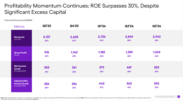 Q3 2024 Investor Presentation