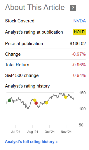 Performance since Author's Last Article on NVIDIA