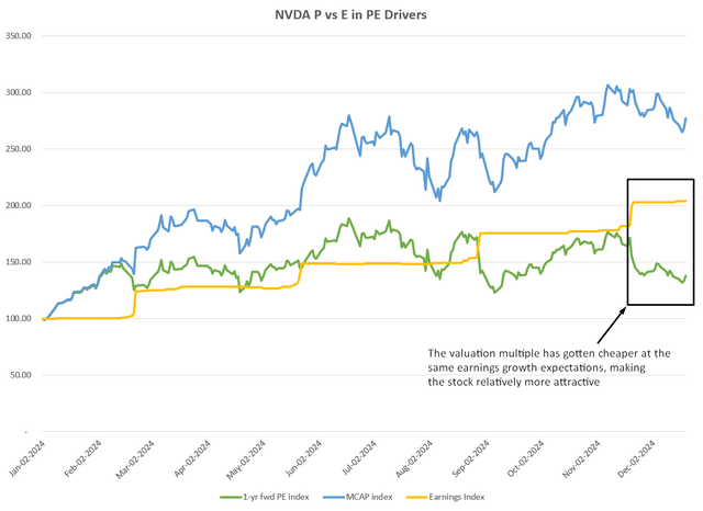 NVIDIA P vs E in PE Drivers