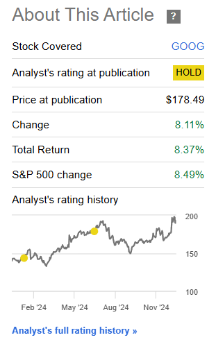 Performance since Author's Last Article on Alphabet