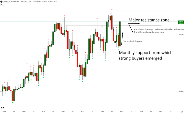 GOOGL vs SPX500 Technical Analysis