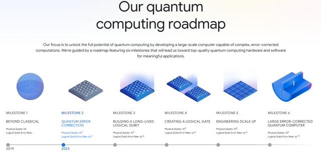 Google's Quantum AI Roadmap