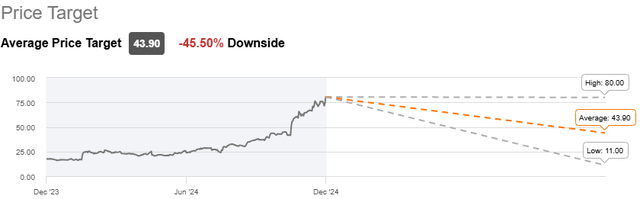 A graph showing the downward trend Description automatically generated