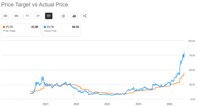 A graph of a price Description automatically generated with medium confidence