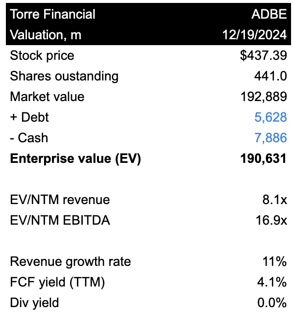 Valuation