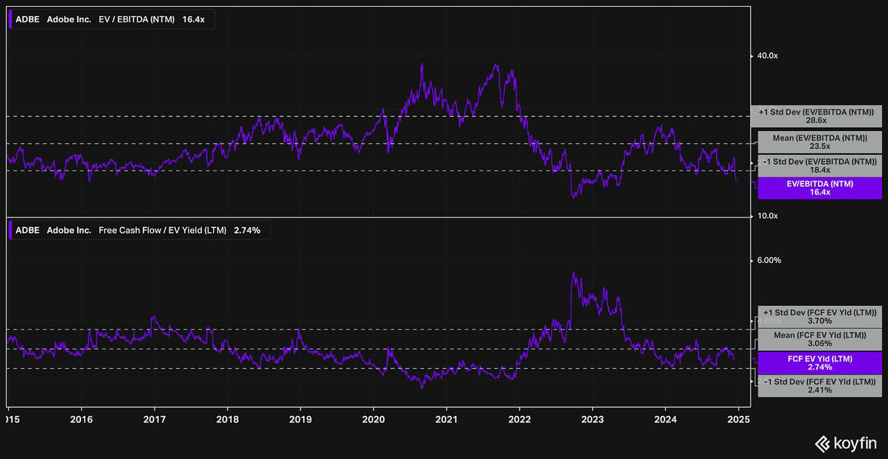 Valuation metrics