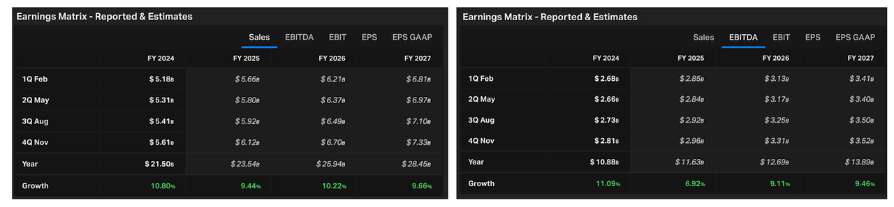 Estimates