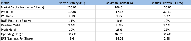 Valuation Comparison