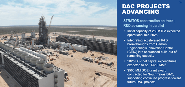 Occidental Petroleum Investor Presentation