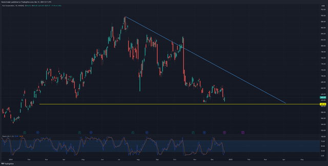 KLA YTD chart