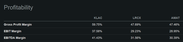 KLA vs peers