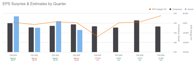 SA: Favorable comps environment in FY25