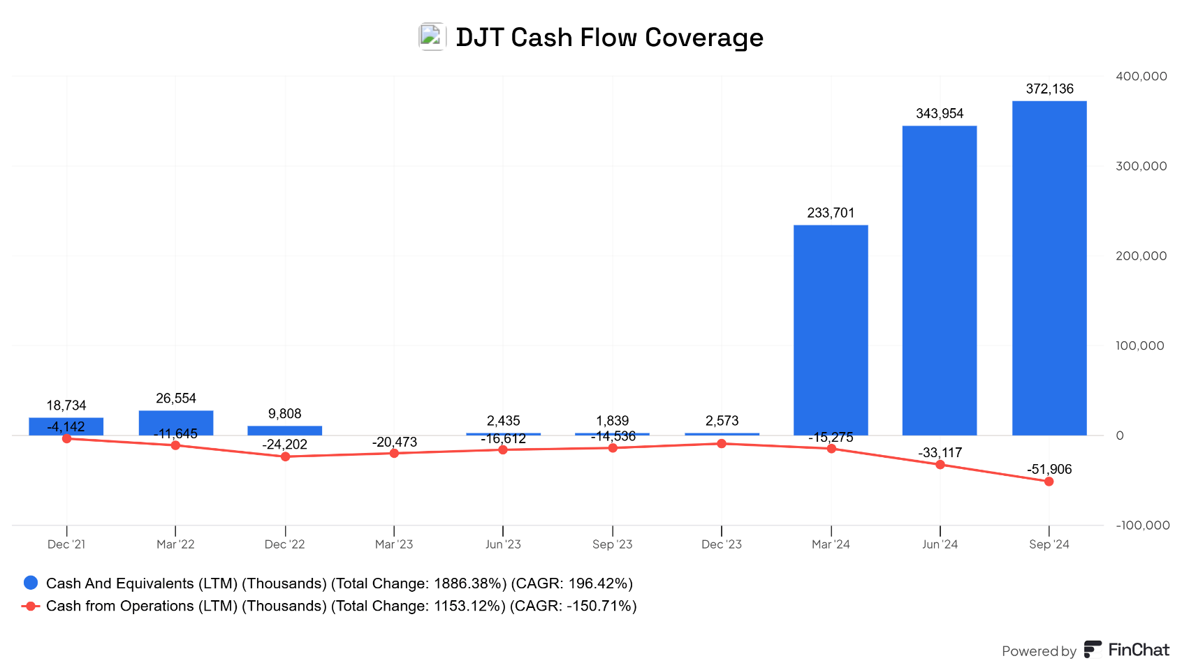 Trump Media: Overvalued And Materially Weak (NASDAQ:DJT) | Seeking Alpha