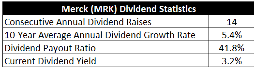 Merck & Co., Inc. 