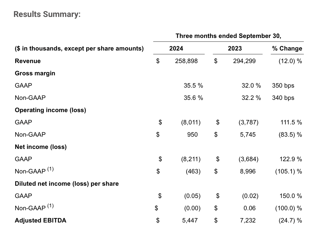 GoPro: Cost Cuts Are Not Sufficient To Stop Revenue From Bleeding ...