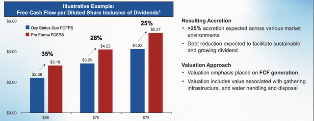 Occidental Petroleum Investor Presentation