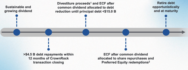 Occidental Petroleum Investor Presentation