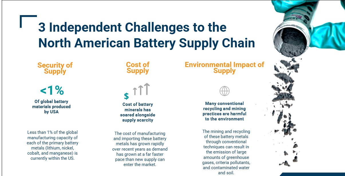 American Battery Technology: Give Your Portfolio A Boost (ABAT ...
