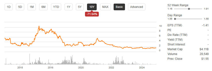 Sharp Corporation Is Showing Signs Of Growth (OTCMKTS:SHCAY