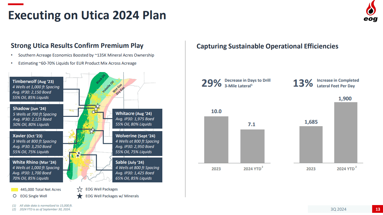 EOG Resources: A Top Pick For 2025 (Maintaining A Buy Rating) (NYSE:EOG) |  Seeking Alpha