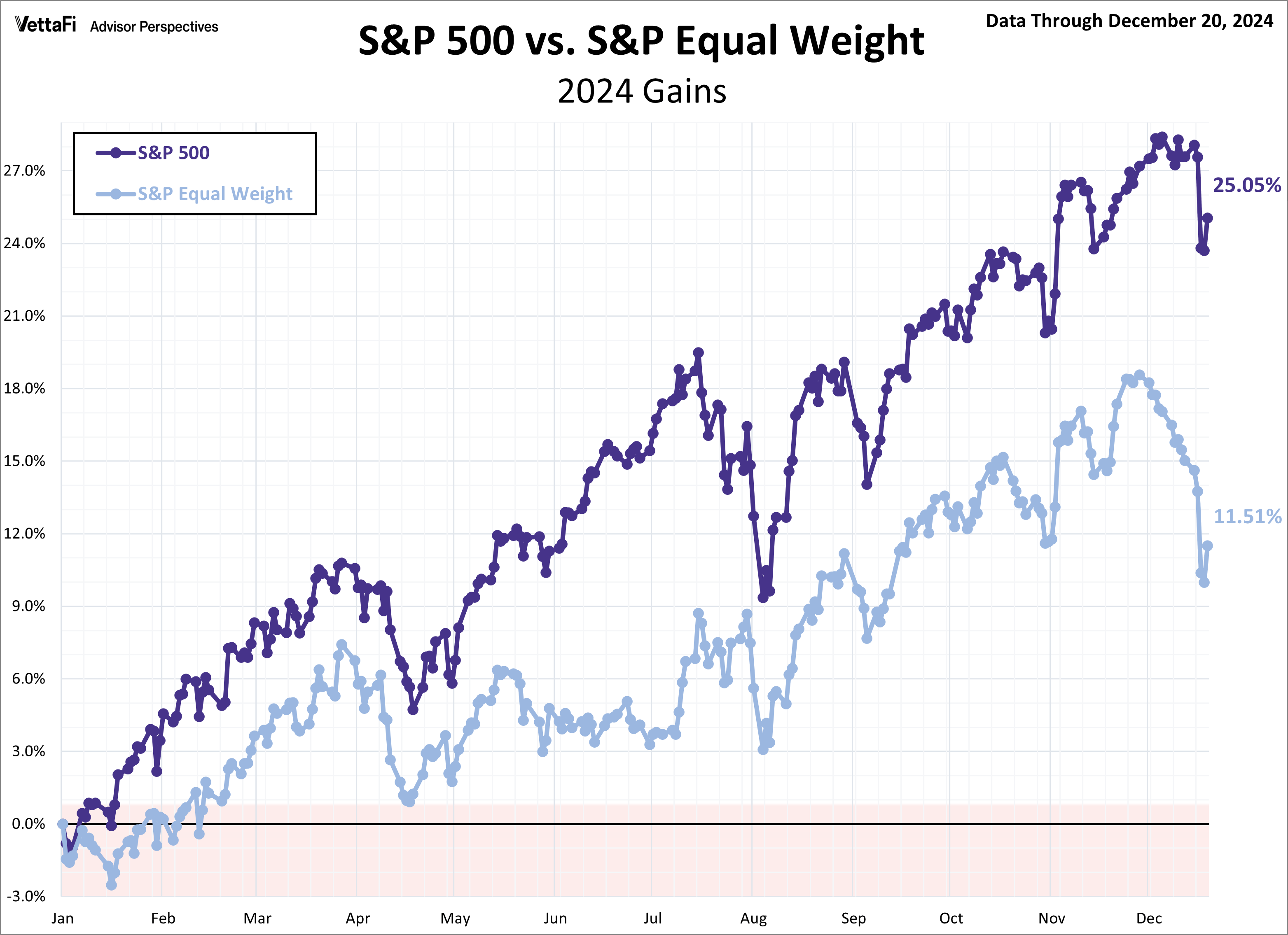 s-p-500-snapshot-down-2-consecutive-weeks-seeking-alpha