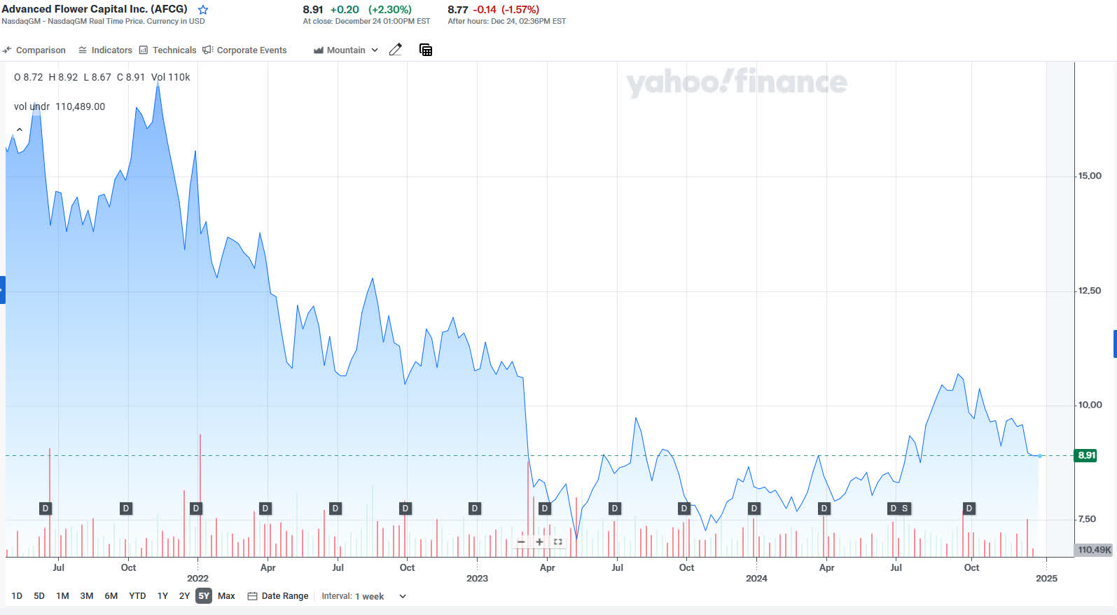 Innovative Industrial A REIT With Weed And Maximum Greed (NYSEIIPR