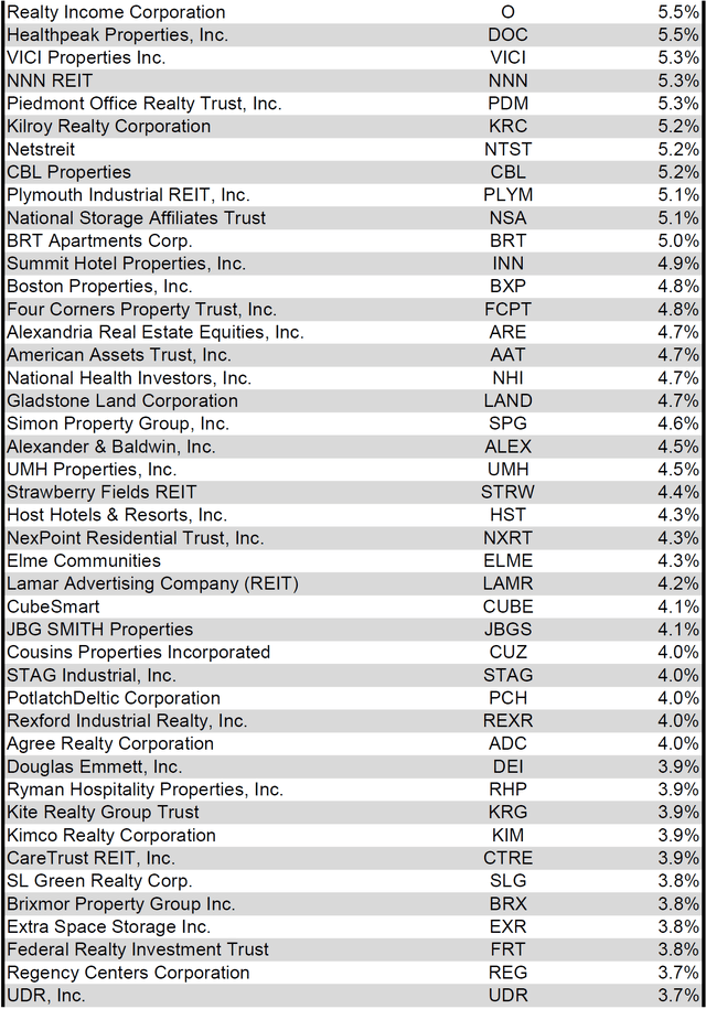 Source: Table by Simon Bowler of 2nd Market Capital, Data compiled from S&P Global Market Intelligence LLC. See important notes and disclosures at the end of this article