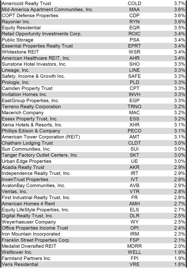 Source: Table by Simon Bowler of 2nd Market Capital, Data compiled from S&P Global Market Intelligence LLC. See important notes and disclosures at the end of this article