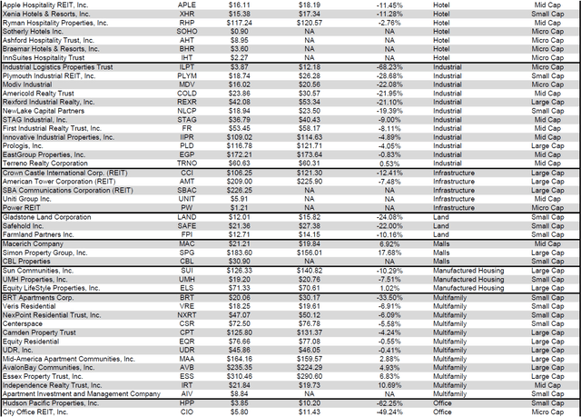 Source: Table by Simon Bowler of 2nd Market Capital, Data compiled from S&P Global Market Intelligence LLC. See important notes and disclosures at the end of this article