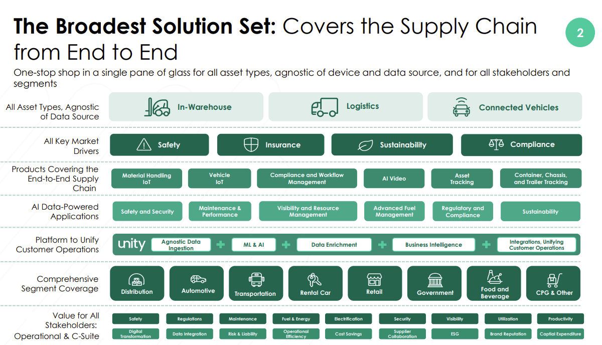 PowerFleet: An Affordable Samsara Competitor (NASDAQ:AIOT) | Seeking Alpha