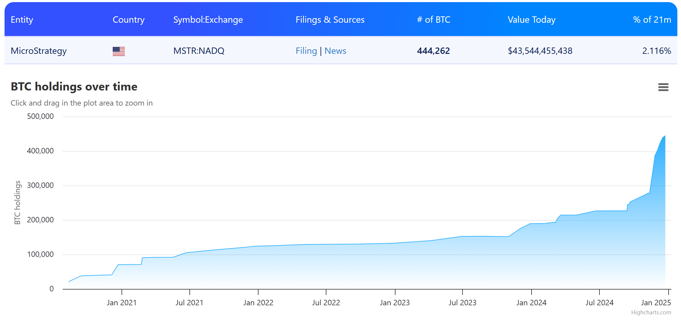 MicroStrategy Stock: Attempting A High-Stakes Play In Speculative Finance  (NASDAQ:MSTR) | Seeking Alpha
