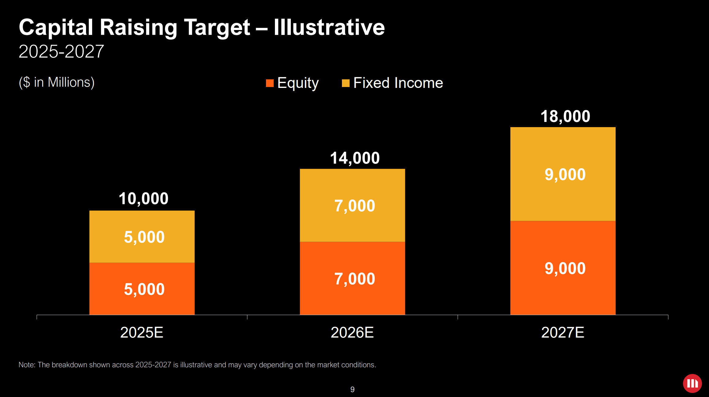 MicroStrategy Stock: Attempting A High-Stakes Play In Speculative Finance  (NASDAQ:MSTR) | Seeking Alpha